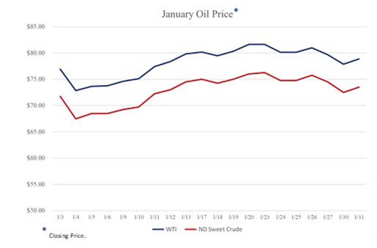 Oil Market Update January 2023